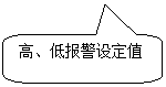 圓角矩形標(biāo)注: 高、低報(bào)警設(shè)定值