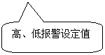 圓角矩形標(biāo)注: 高、低報警設(shè)定值